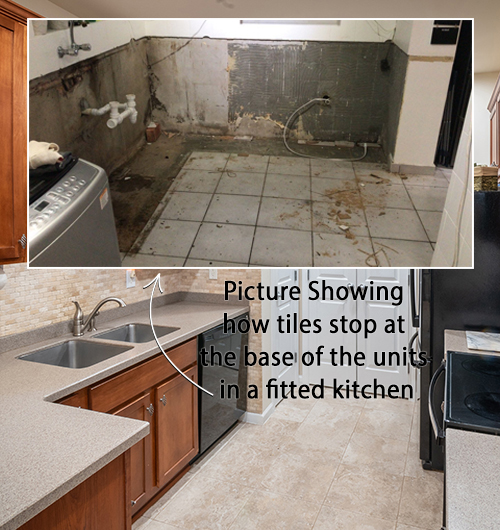 Floor - Floor covering stops
